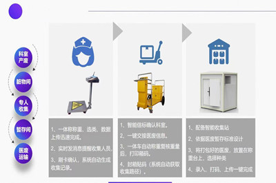 小身材大用途-智能医废车助力医疗废物在线追溯管理