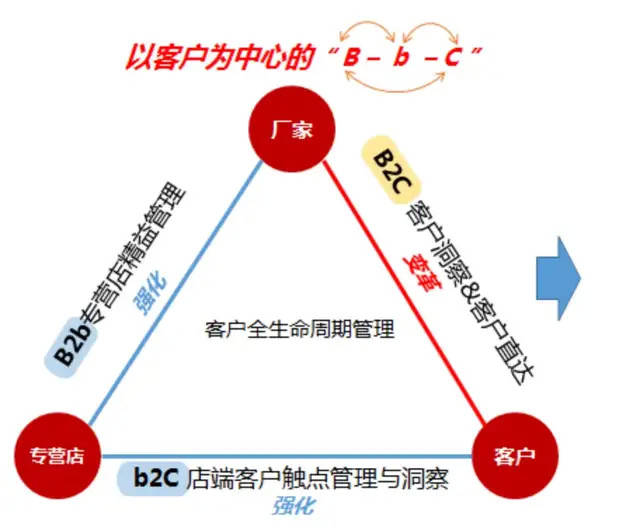 上半年销量同比增长62%,风神从&ldquo;不设限&rdquo;到&ldquo;不信极限&rdquo;