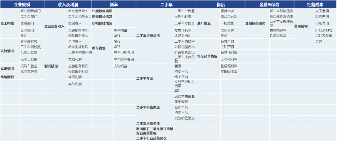 2022年上半年全国汽车经销商生存状况调查:仅18.1%完成目标