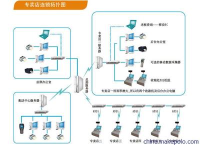 【经营圣手--销售管理软件】价格,厂家,图片,管理软件,湖北省智盟店通互联科贸-