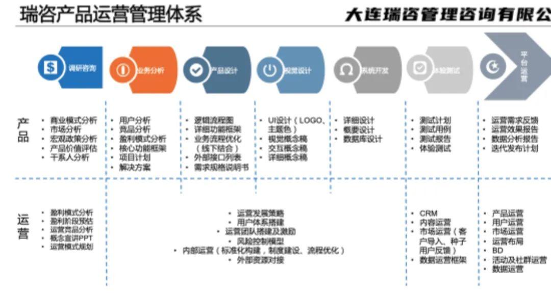 解读|产业互联网要靠产品和运营双驱动!