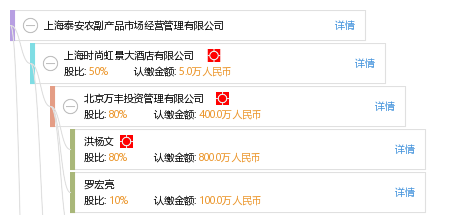 上海泰安农副产品市场经营管理