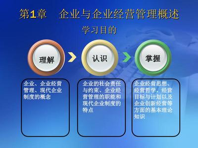 企业与企业经营管理概述